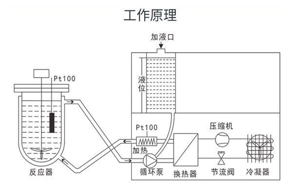 GDX-4高低溫一體機(jī)